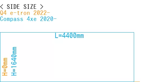 #Q4 e-tron 2022- + Compass 4xe 2020-